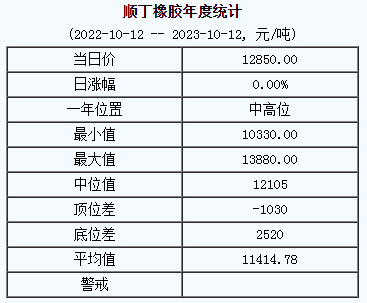 順丁橡膠基準(zhǔn)價(jià).png