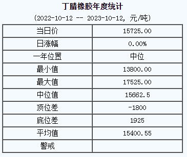 丁腈橡膠基準(zhǔn)價(jià).png