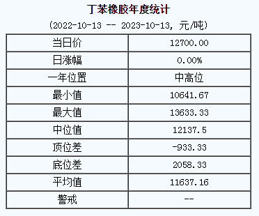 丁苯橡膠基準(zhǔn)價.png