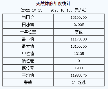 天然橡膠基準(zhǔn)價(jià).png