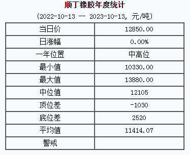 順丁橡膠基準(zhǔn)價(jià).png