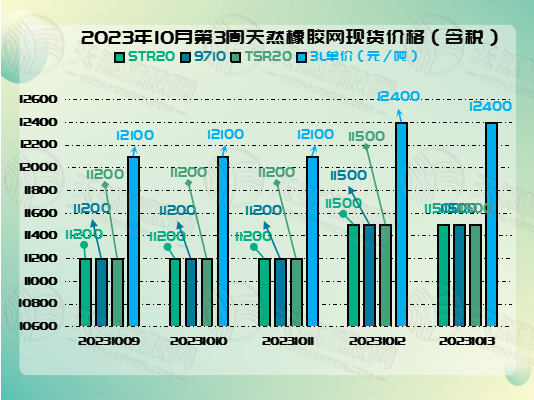 十月十七橡膠周報(bào)圖片二.jpg