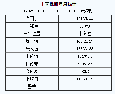 丁苯橡膠基準(zhǔn)價(jià).png