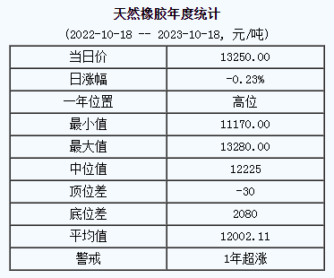 天然橡膠基準(zhǔn)價(jià).png