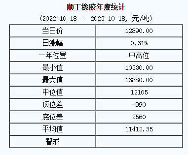 順丁橡膠基準價.png