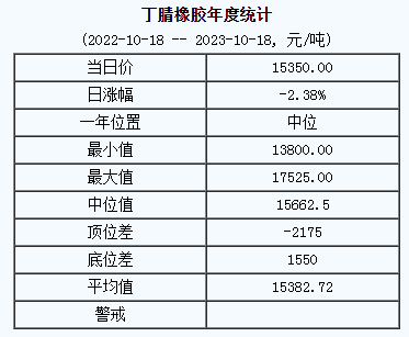 丁腈橡膠基準價.png