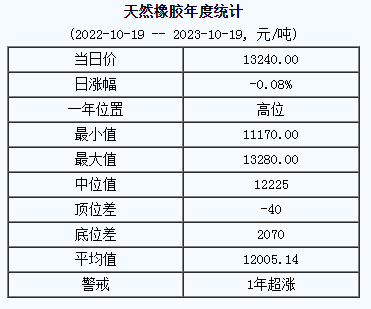 天然橡膠基準(zhǔn)價(jià).png