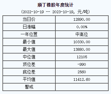 順丁橡膠基準(zhǔn)價(jià).png