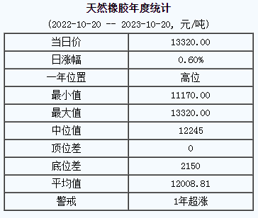 天然橡膠基準(zhǔn)價.png