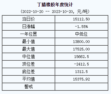 丁腈橡膠基準(zhǔn)價.png