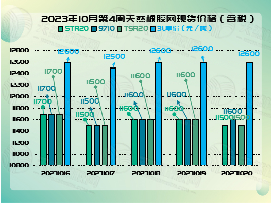 十月二四橡膠周報圖片二.jpg