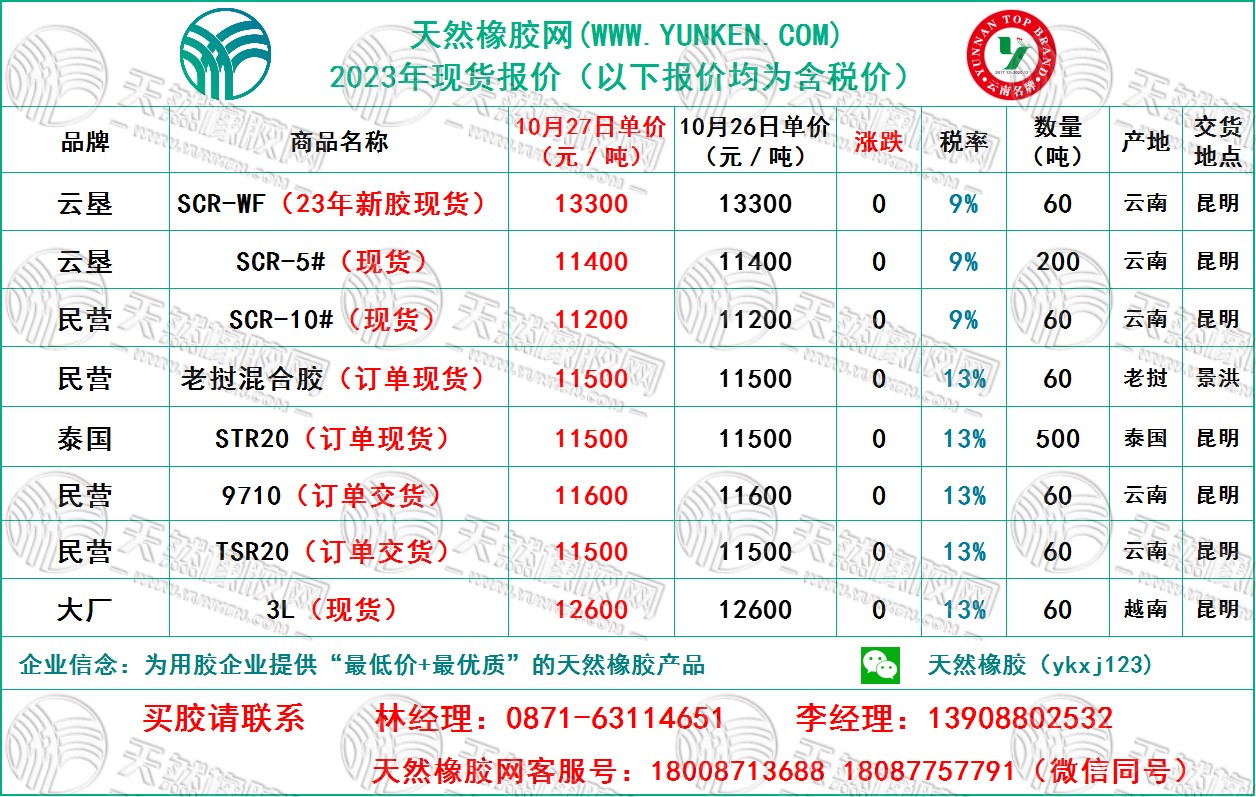 二零二三十二七橡膠報(bào)價(jià).jpg