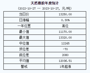 天然橡膠基準(zhǔn)價(jià).png