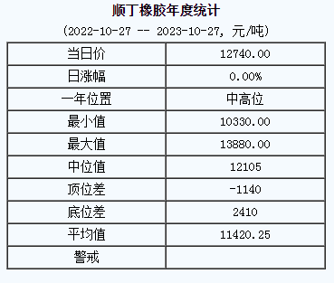 順丁橡膠基準價.png