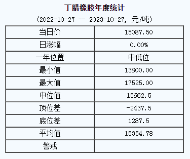 丁腈橡膠基準價.png