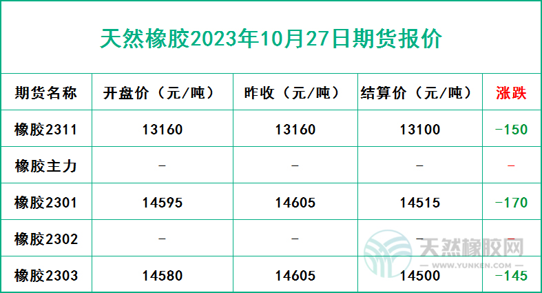 二零二三十二七期貨報價.jpg