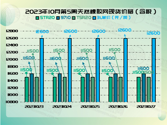 二零二三十三一橡膠周圖二.jpg