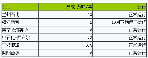丁腈橡膠行情弱勢(shì)下行一.png