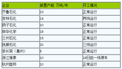 丁苯橡膠行情弱勢走跌.png