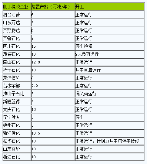 順丁橡膠行情小幅走低.png