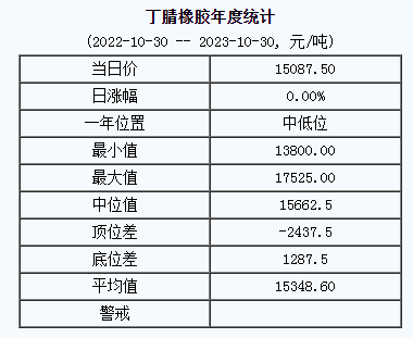 丁腈橡膠基準(zhǔn)價(jià).png
