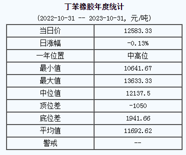 丁苯橡膠基準(zhǔn)價.png