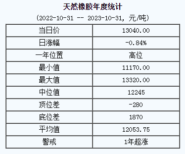 天然橡膠基準(zhǔn)價(jià).png