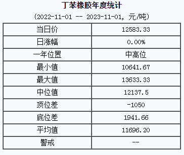 丁苯橡膠基準(zhǔn)價(jià).png