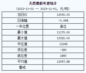 天然橡膠基準(zhǔn)價(jià).png
