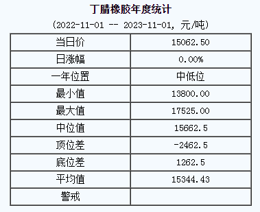 丁腈橡膠基準(zhǔn)價(jià).png