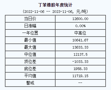 丁苯橡膠基準價.png