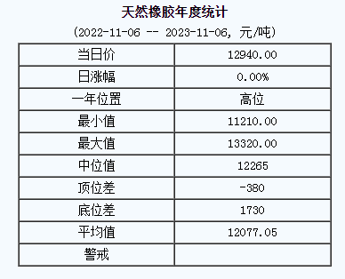天然橡膠基準(zhǔn)價(jià).png