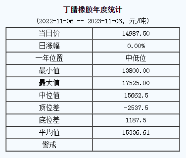 丁腈橡膠基準價.png