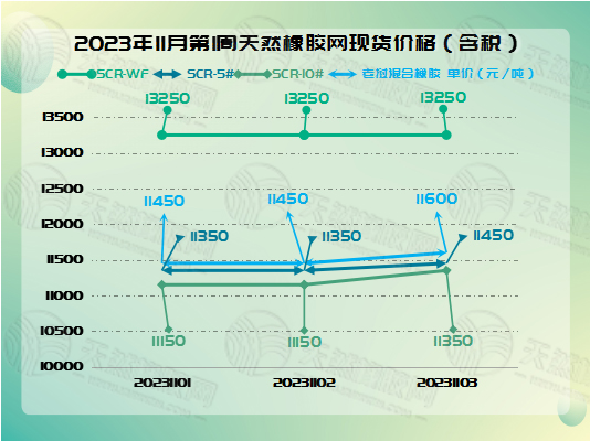 二零二三十一零七橡膠周圖一.jpg