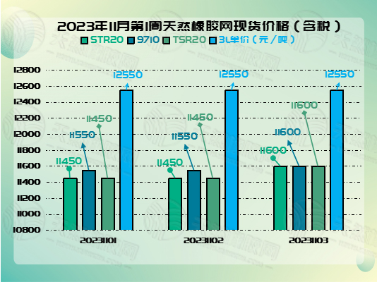 二零二三十一零七橡膠周圖二.jpg