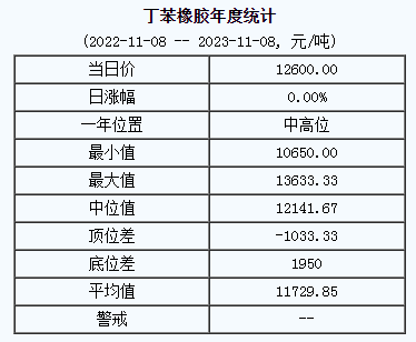 丁苯橡膠基準(zhǔn)價(jià).png