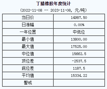 丁腈橡膠基準(zhǔn)價(jià).png