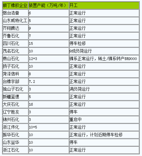 順丁橡膠行情弱勢(shì)走低.png