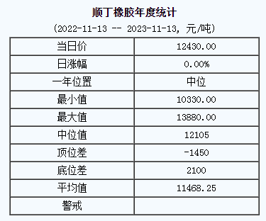 順丁橡膠基準價.png