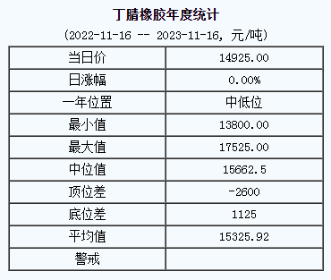 丁腈橡膠基準(zhǔn)價(jià).png