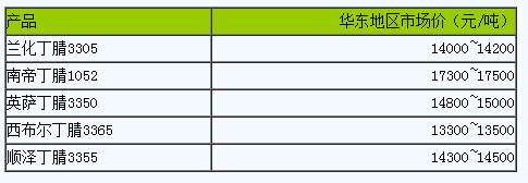 國(guó)內(nèi)丁腈橡膠市場(chǎng)行情大穩(wěn)小動(dòng)（20231116）