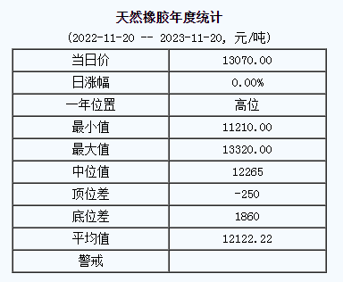 天然橡膠基準價.png