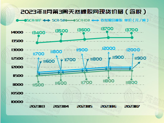 二零二三十一二一橡膠周圖一.jpg