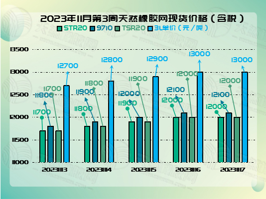 二零二三十一二一橡膠周圖二.jpg