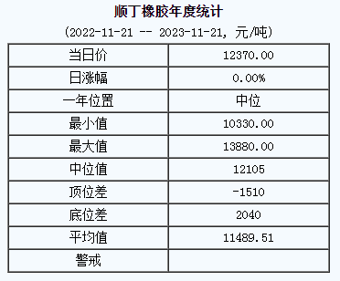 順丁橡膠基準(zhǔn)價(jià).png
