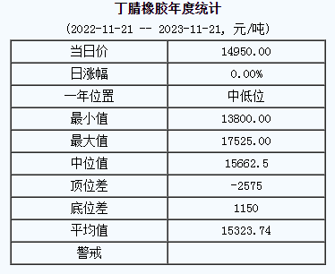 丁腈橡膠基準(zhǔn)價(jià).png