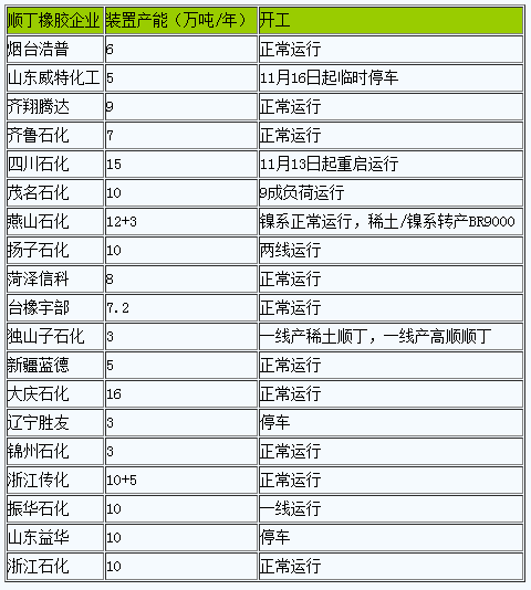 順丁橡膠行情弱勢整理.png