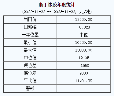 順丁橡膠基準(zhǔn)價(jià).png