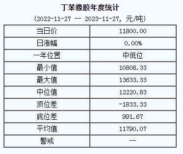 丁苯橡膠基準價.png
