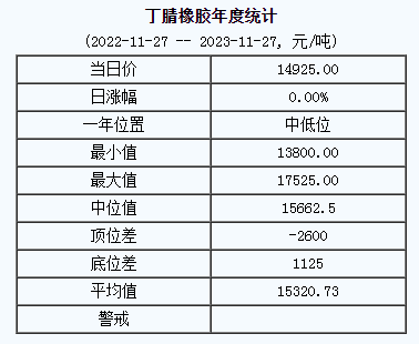 丁腈橡膠基準(zhǔn)價(jià).png